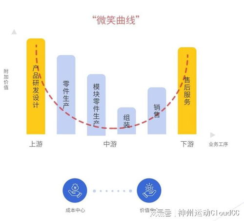 企業(yè)為什么要進行售后服務(wù)數(shù)字化轉(zhuǎn)型與數(shù)字內(nèi)容制作服務(wù)