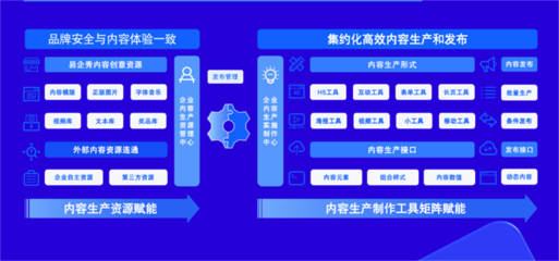 凡泰極客攜手易企秀開啟深度合作，共筑企業數字化營銷新引擎