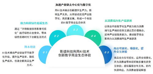 影譜科技榮登中國數字商業內容與服務第一梯隊，引領AI數字內容制作新浪潮