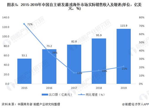 2021年中國數(shù)字服務(wù)貿(mào)易發(fā)展現(xiàn)狀、出口競爭力與數(shù)字內(nèi)容制作服務(wù)展望